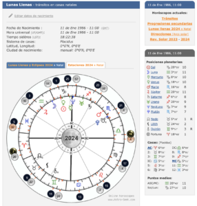 Solsticio de verano y luna llena en Capricornio cómo me afecta